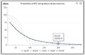 But will bitcoin ever reach $20,000 again? Bitcoin Will Erupt To 20 000 By Year End Why Bitmex Ceo Doubled Down