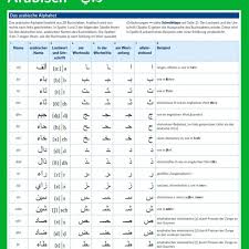 Alphabet zum ausdrucken kostenlos,bunte buchstaben zum ausdrucken,einzelne buchstaben zum. Arabisches Alphabet Tabelle