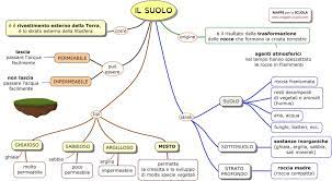 ← post precedente post precedente:mappa scienze: Mappe Per La Scuola Suolo