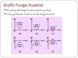 Oke langsung saja berikut %fungsi bessel jenis kedua %orde 0,1,2,3 xmin=0; Jenis Jenis Grafik Fungsi Kuadrat