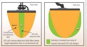 Garrett ace 250 metal detecting uk click the link below to see what offers lp has on metal. Garrett Ace 350 Metal Detector