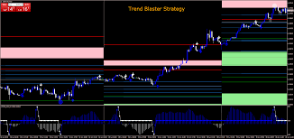 Free hma russian for mt4/mt5 trading platform: Mt4 Trading Simulator Pro Crack Pz Day Trading 45 Indicator Juliakautz De