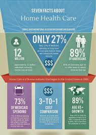 Health Home Care Facts Home Health Nurse Home Health Services Home Health Care