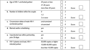 Image result for HIV Risk Screening Questions
