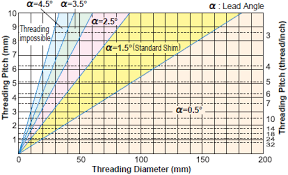 Selecting A Shim For The Mmt Series Mitsubishi Materials