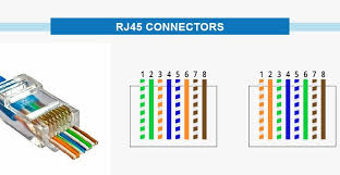 Many of us are wondering if the electrical wiring is safety in. Cat 5 Wiring Diagram And Crossover Cable Diagram