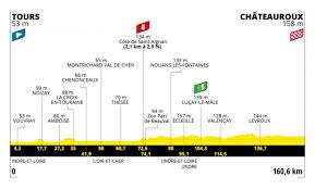 El tour de francia 2021 se divide en cuatro categorías: Etapas Recorrido Y Equipos Tour De Francia 2021 Bikezona Com