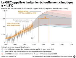 À la veille des négociations internationales sur le climat, les scientifiques appellent à un sursaut : Le Mentir Vrai Quelques Exemples Autour Du Climat
