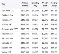 How much do travel nurses make an hour. How Much Do Travel Nurses Make Factors That Stack On The Cash