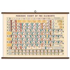 Periodic Chart Vintage School Chart Gifts Paper Source Periodic Chart Chemistry Posters Vintage School