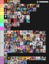 In order for your ranking to count, you need to be logged in and publish the list to the site (not simply downloading the tier list image). My Anime Series Tier List By D34dp00lf4n On Deviantart