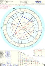 Questions About Lunar Return Chart Astrologers Community