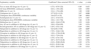 Prevalence And Correlates Of Qtc Prolongation In Italian