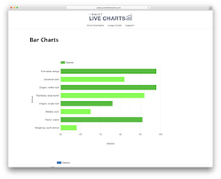 14 data visualization charts wordpress plugins 2019 colorlib