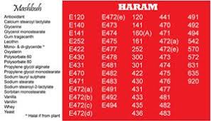 Is e442 halal or haram? Halal E Codes Card Simple Guide To Check Halal Ingredients Adlankhalidi Halal Coding Cards