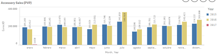 Change Default Colors Of Chart Keeping The Key Le Qlik