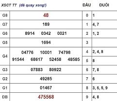 Mở thưởng chủ nhật ngày 09/05/2021 xem thêm. Káº¿t Quáº£ Xá»• Sá»' Miá»n Nam Hom Nay Thá»© 5 Ngay 3 1 2019 Xsmn