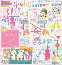 夢みる太陽 キャラクターnote 12月 11月13日 表紙