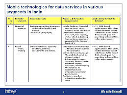 Read more about working at infosys. Need And Relevance Of Mobile Based Information Services