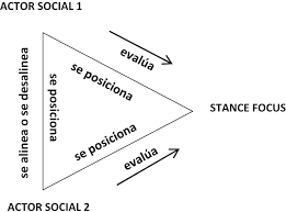 Vocales de mesa en segunda vuelta ¿se repiten el plato? Negociacion De Posicionamientos Sociales Stances A Traves Del Debilitamiento Del Fonema S En El Espanol Hablado Por Los Quichuas Ecuatorianos En Cali Colombia