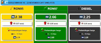 Harga minyak baru telah di keluarkan. Trinity Transport Sdn Bhd Petrol Diesel Price 16 11 2017 To 22 11 17 Facebook