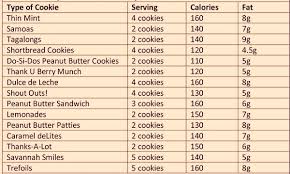 Weight Loss Health And Fitness