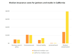 Our encino, ca insurance agency has the depth of knowledge to protect your assets. Insurance For Cleaning Businesses In California Insureon