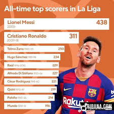 Все таблицы и статистика : La Liga 2019 20 Table Who Is Leading The League Soccer Antenna