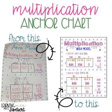 Also known as partial products multiplication, using. Multiplication Anchor Chart Learning With Mrs Lambert Facebook