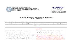 (2), care sunt venituri ale bugetului de stat, Cum Arata Codul Fiscal In Urma Modificarilor Din Domeniul Tva Aplicabile De La 1 Iulie 2021