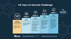 Travel restrictions & entry requirements. Whitmer Announces Michigan Will Ease Specific Covid Restrictions As 4 Vaccination Goals Are Reached