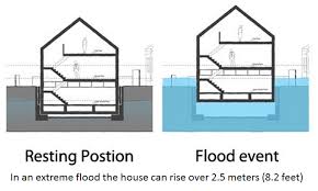 Uk S First Amphibious House A Floating Pontoon The Tech Journal Floating Architecture Floating House Flooded House