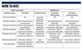 Philippines Tax Updates Personal Income Tax Train Law