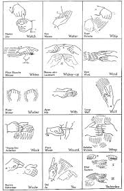 Indian Sign Language Chart Related Keywords Suggestions