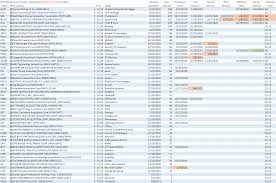 It intends to effect a merger, capital stock exchange, asset acquisition, stock purchase, reorganization, or similar business combination with one or more businesses. Spac Merger Status Update As Of 1 9 21 Twitter Djohnson Cpa Orange Highlights New Items Since Last Week Green Highlights Merger Meetings This Week Smmc 1 12 Spacs