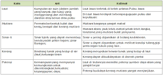 A gambar bagian permukaan bumi pada bidang datar. Laut Kita Penuh Harta Karun Halaman 209 Belajar Kurikulum 2013