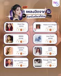 รวม 8 เพลงสุดไอคอนิกของ IU ที่ทั้งติดหูและตราตรึงใจ ฟังแล้วอยากกดวนซ้ำ  หากพูดถึงศิลปินหญิงแห่งยุคที่ทั้งร้องดี แต่งเพลงเองได้ และมีเอกลักษณ์จนแฟน เพลงทั่วโลกจดจำได้ไม่ลืม IU (ไอยู) คือตัวแม่ของวงการเพลง เกาหลีที่ยืนหนึ่งในด้านเสียงร้องและอารมณ์เพลงมา ...