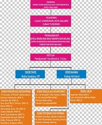 Organizational Structure Business Organizational Chart Png