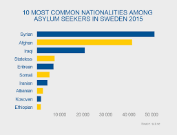 Sweden And Migration Sweden Se