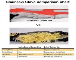Chainsaw Gloves How To Stop A Running Chainsaw By Hand