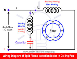 The name capacitor starts itself shows that the motor uses a capacitor for the purpose of. What Is The Role Of Capacitor In A Ceiling Fan Electrical Technology
