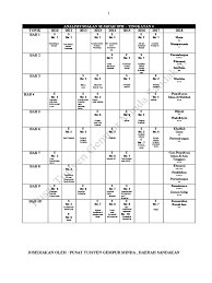 Soalan sebenar dan percubaan spm 2021, 2020. Sejarah Ptgm Tahun 2018