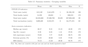 Even an empty space sign would be enough. The Stata To Latex Guide The Guide Provides A Set Of Templates By Asjad Naqvi The Stata Guide Medium