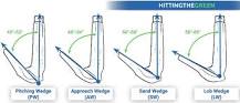 Image result for what does lw mean in golf