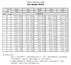 教學人員總數 47 人；中一有 3 班。 全部教學人員都是核准編制內。 中一至中六的班數分別是： 3, 3, 3, 3, 3, 3。 （註：以下班級結構是指可開班數目。 有些學校會將原本班數增加，但學生人數不變。） å»¶å±•åœ‹æ–‡å®¶æ•™ç­ 108å­¸æ¸¬æˆç¸¾å…¬å¸ƒå¾Œè¨˜ Facebook