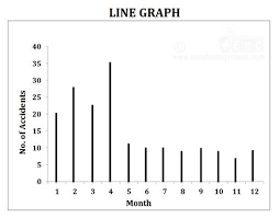 Line Diagram Line Graphs Diagram Line Diagram