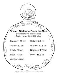 Planets Distance From The Sun Chart Solar System