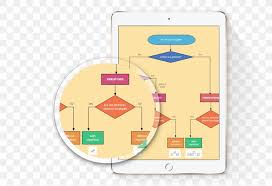 Download and install lucidchart on your laptop or desktop computer · step 1: Diagram Deployment Flowchart Lucidchart Png 1606x1100px Diagram Chart Cloud Computing Deployment Flowchart Flowchart Download Free