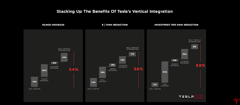 The intelligent mode can automatically detects the dust and. Here S What Tesla Will Put In Its New Batteries Ars Technica