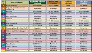 Enter a route number and day you'll travel for the route schedule. Schedules Maps Chatham Area Transit Cat